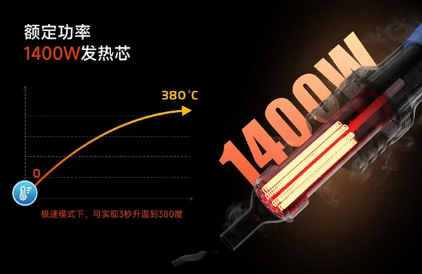 额定功率1400W